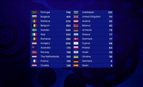 clasament eurovision 2017