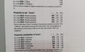 Alegeri Prezidențiale 2019 Cotele La Pariuri Candidatul Care Te