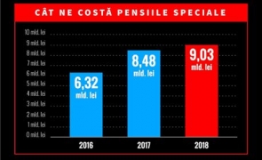 Usr Anunță O Minune In Parlament Psd Ne A Pus Pe Ordinea De Zi Un